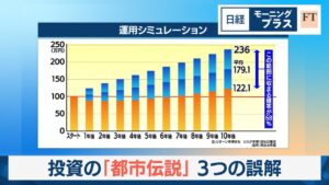 投資の「都市伝説」　3つの誤解【日経モープラFT】